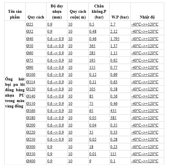 ong-hut-bui-nhua-pu-loi-dong