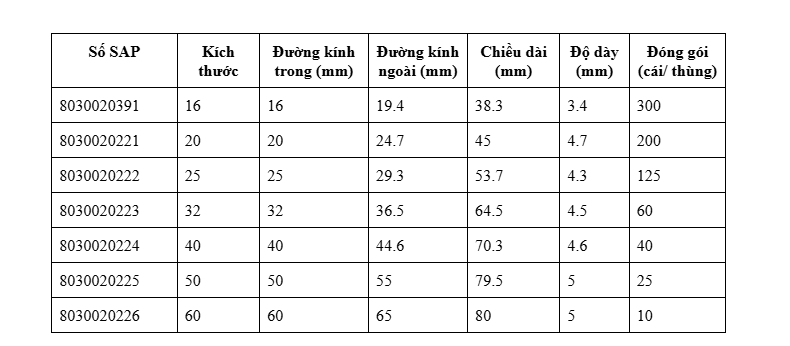 thong-so-khop-noi-co-co-nap-che
