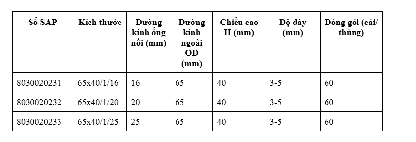 thong-so-ky-thuat-hop-noi-cap-dau-cuoi-mot-chieu
