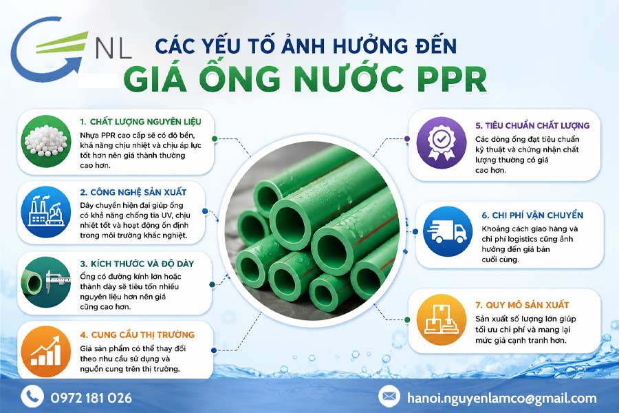 cac-yeu-to-anh-huong-den-gia-ong-nuoc-ppr