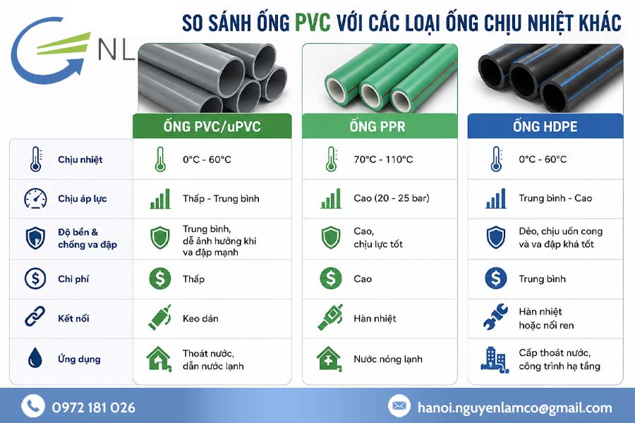 so-sanh-ong-nhua-pvc-voi-cac-loai-ong-chiu-nhiet-khac