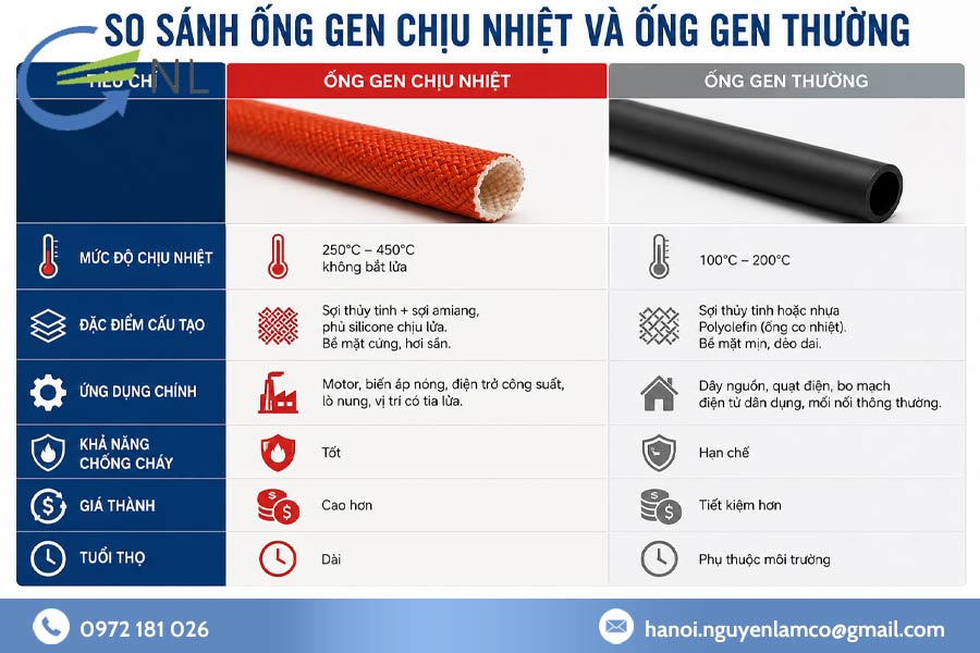 so-sanh-ong-gen-chiu-nhiet-voi-ong-gen-thuong