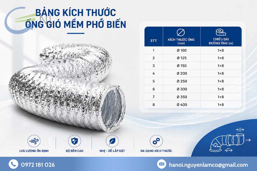 bang-kich-thuoc-ong-gio-mem-pho-bien