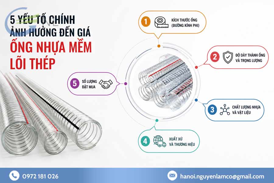 cac-yeu-to-anh-huong-truc-tiep-den-gia-ong-nhua-mem-loi-thep